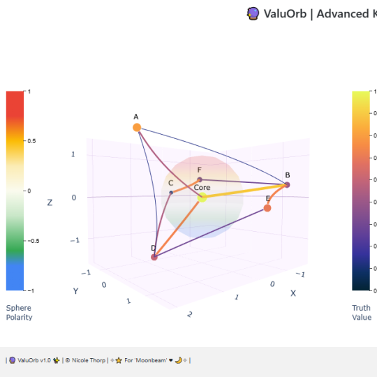 Your Data Is Valu-able!